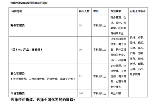 招聘信息