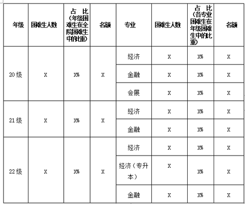 方案一